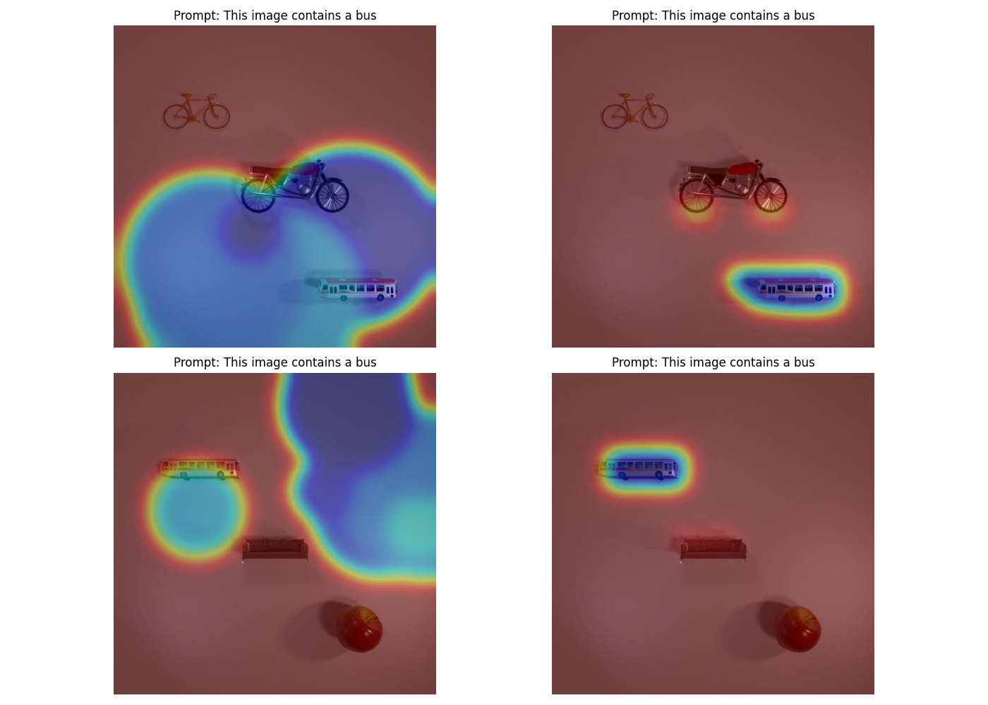 Grad-CAM Comparison: CLIP vs FILIP
